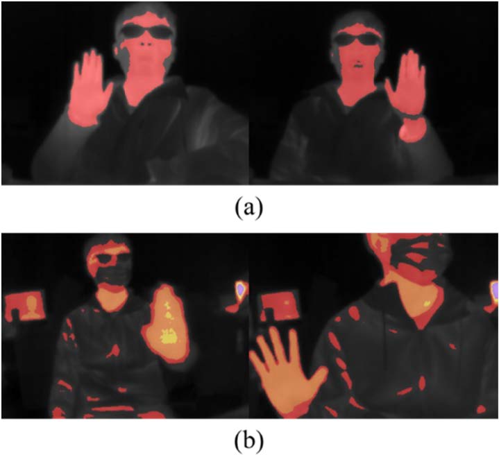 圖10. (a) 單色轉(zhuǎn)換。 (b) 多色轉(zhuǎn)換