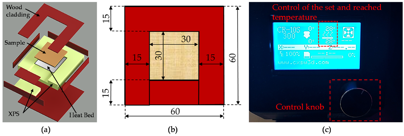 保溫箱的三維視圖、尺寸參數(shù)及加熱板控制單元示意圖。