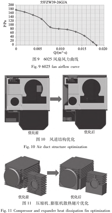風道結構優(yōu)化