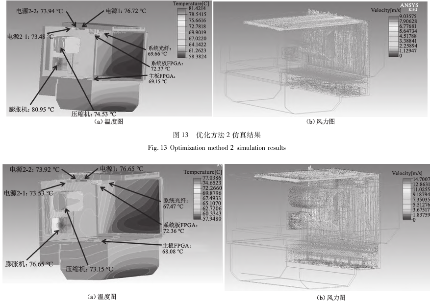 優(yōu)化方法３仿真結果