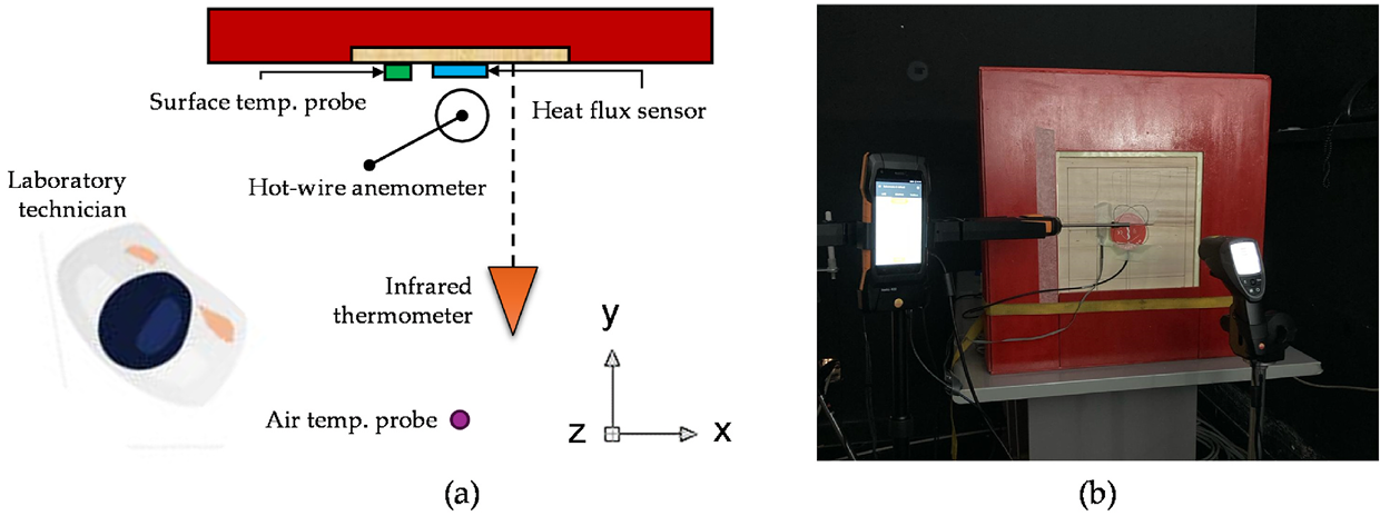 為實驗裝置的俯視示意圖及實驗室實際布置圖