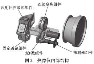 熱像儀內(nèi)部結(jié)構(gòu)