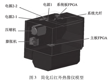 簡(jiǎn)化后紅外熱像儀模型