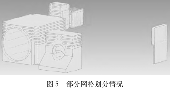 部分網(wǎng)格劃分情況