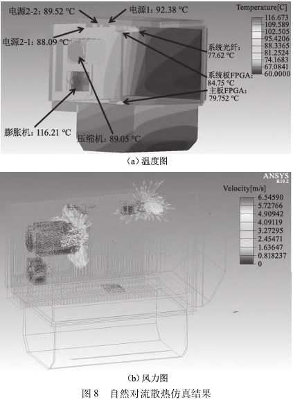 自然對(duì)流散熱仿真結(jié)果