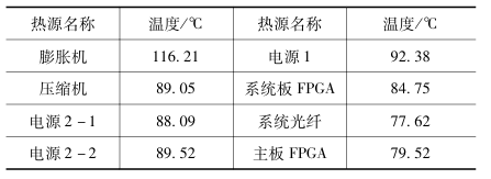 優(yōu)化前仿真結(jié)果